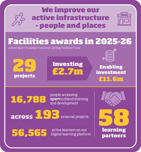 270526 sportscotland infographicV2-02.png