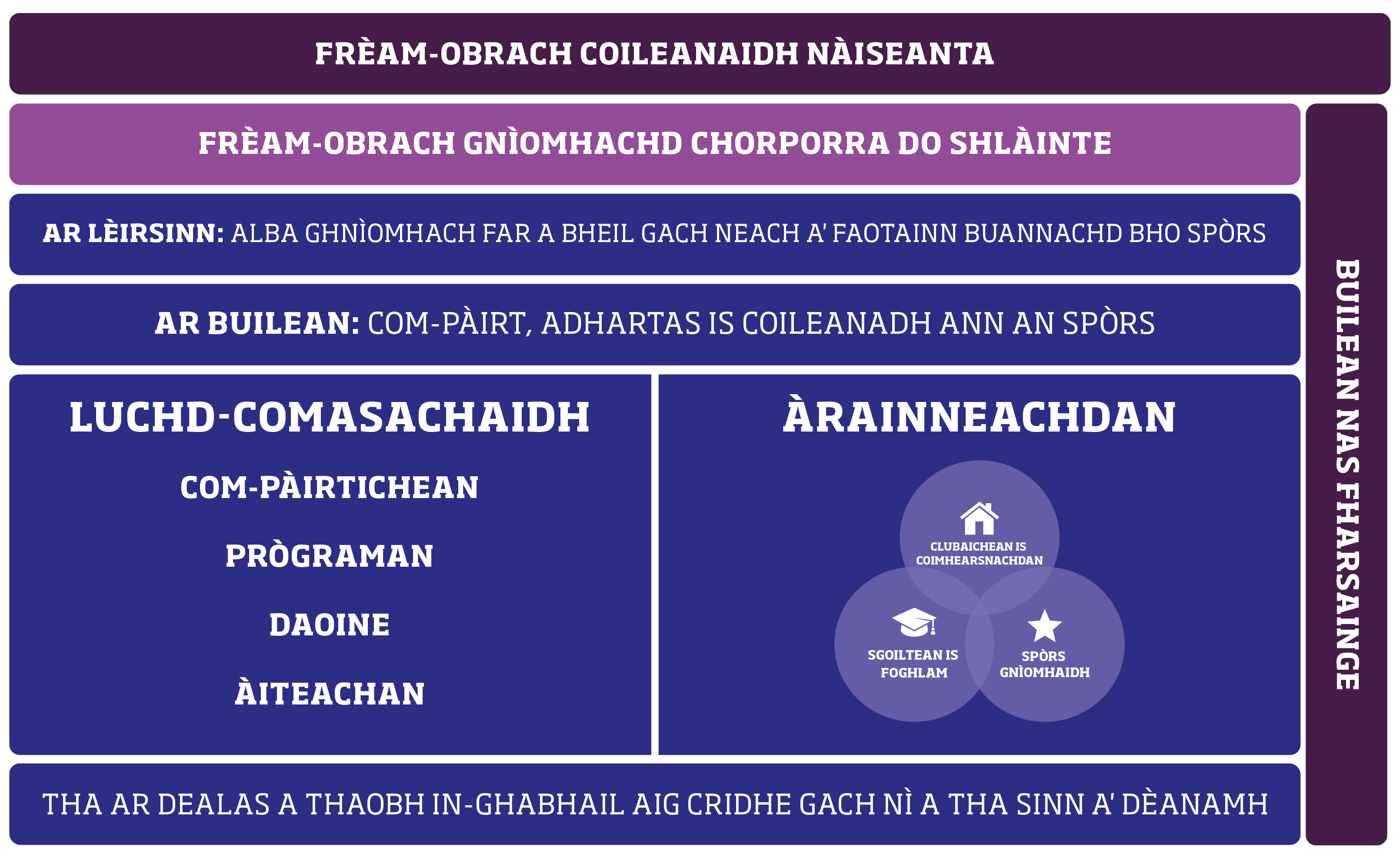 SFL_Inforgraphic_Final_Gaelic.png