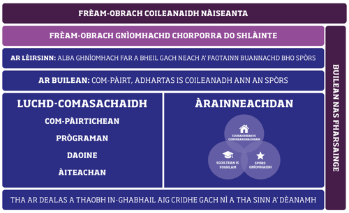 SFL_Inforgraphic_Final_Gaelic.png