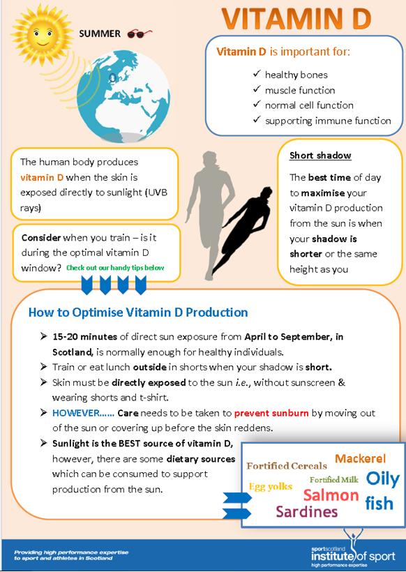 Vitamin D The sunshine vitamin sportscotland the national