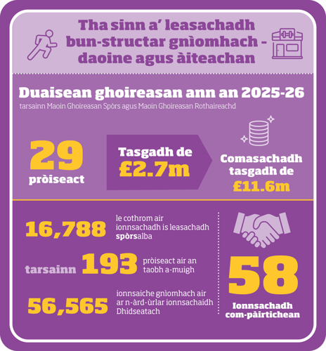 270526 sportscotland infographic GAELIC v2 -02.jpg