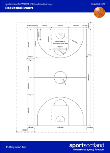 Basketball Court Dimensions & Markings