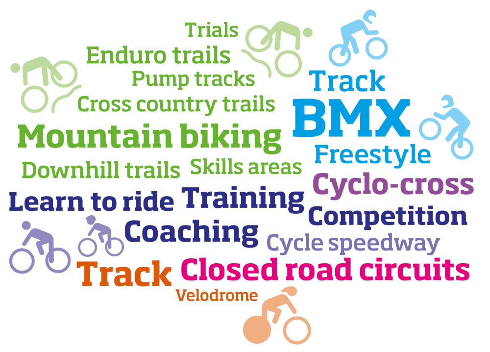 Learn to ride 
Training 
Competition
Coaching 
Mountain Biking 
Enduro Trails
Trials
Cross country trails
Downhill trails 
Skills areas 
Pump tracks 
BMX 
Track 
Freestyle 
Cyclo-cross
Cycle speedway 
Closed road circuits 
Track
Velodrome 