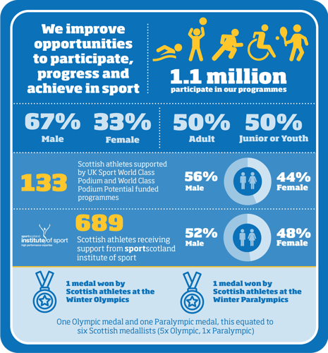 270526 sportscotland infographicV2-01.png