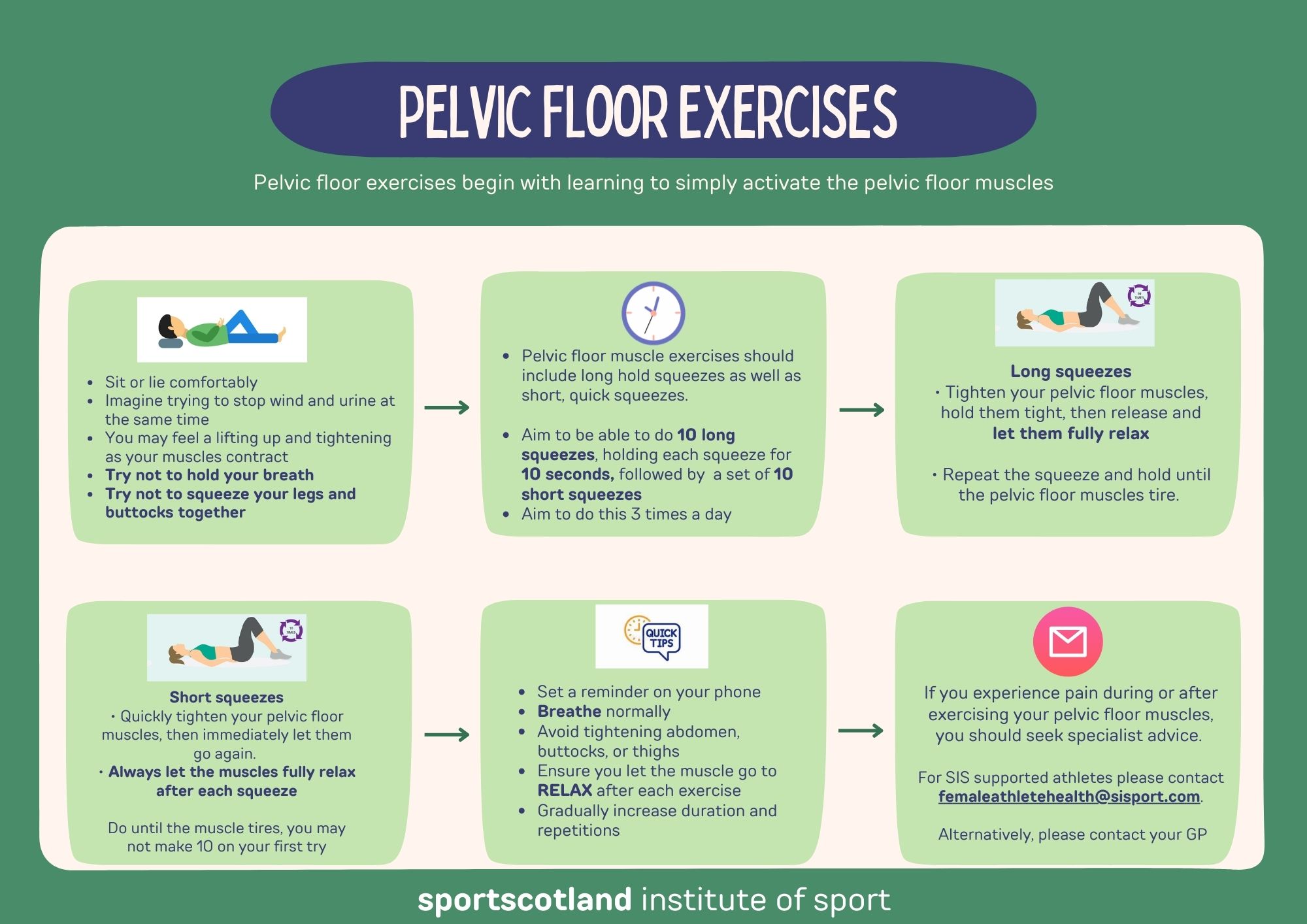 Pelvic Floor Exercises