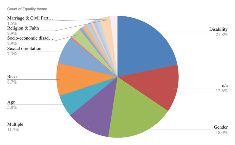 Chart 1 - see data table below